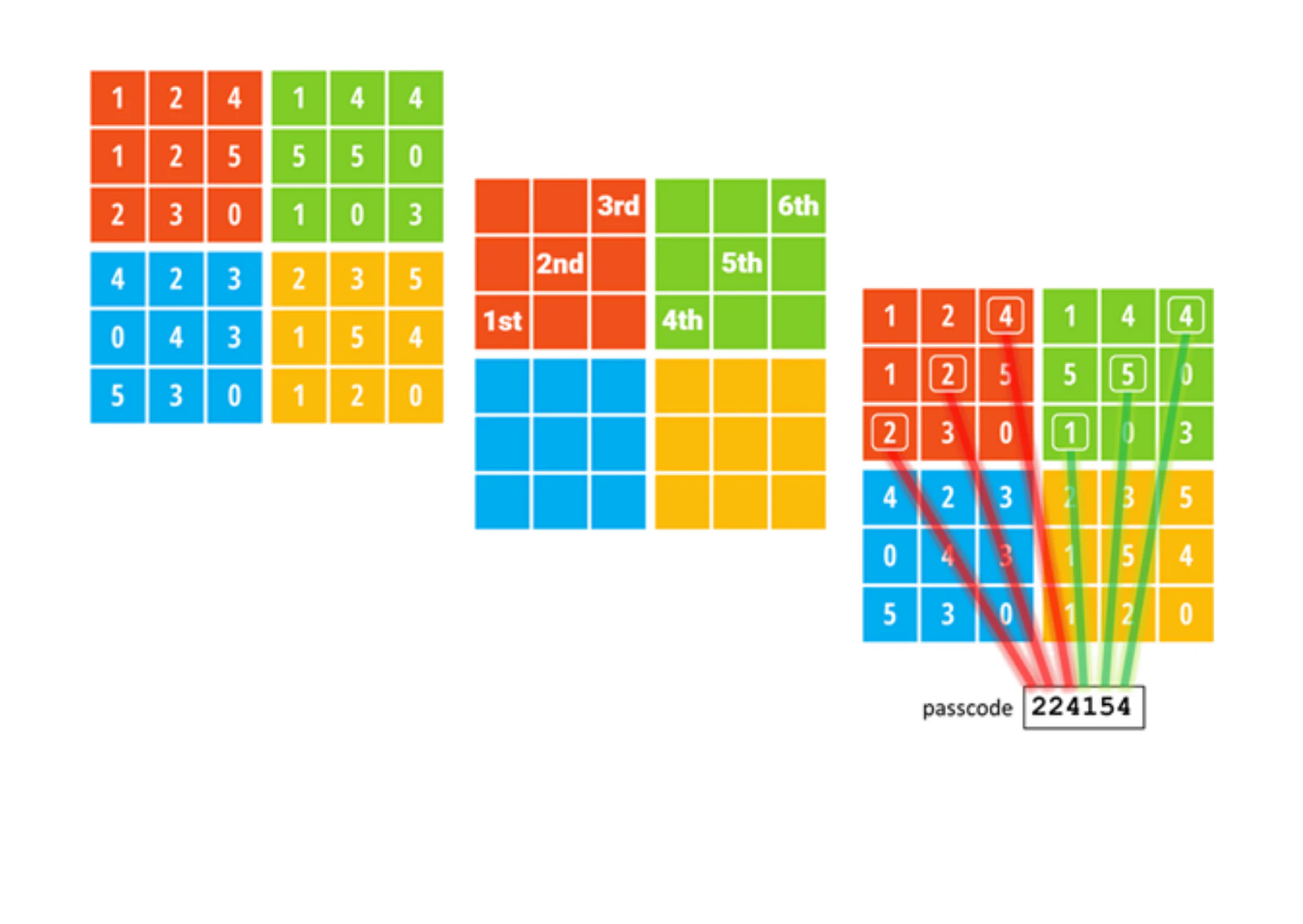 screenshot of Authlogics MFA